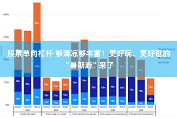 股票单向杠杆 够清凉够丰富！更好玩、更好逛的“暑期游”来了
