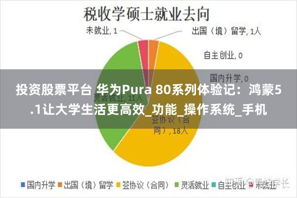 投资股票平台 华为Pura 80系列体验记：鸿蒙5.1让大学生活更高效_功能_操作系统_手机